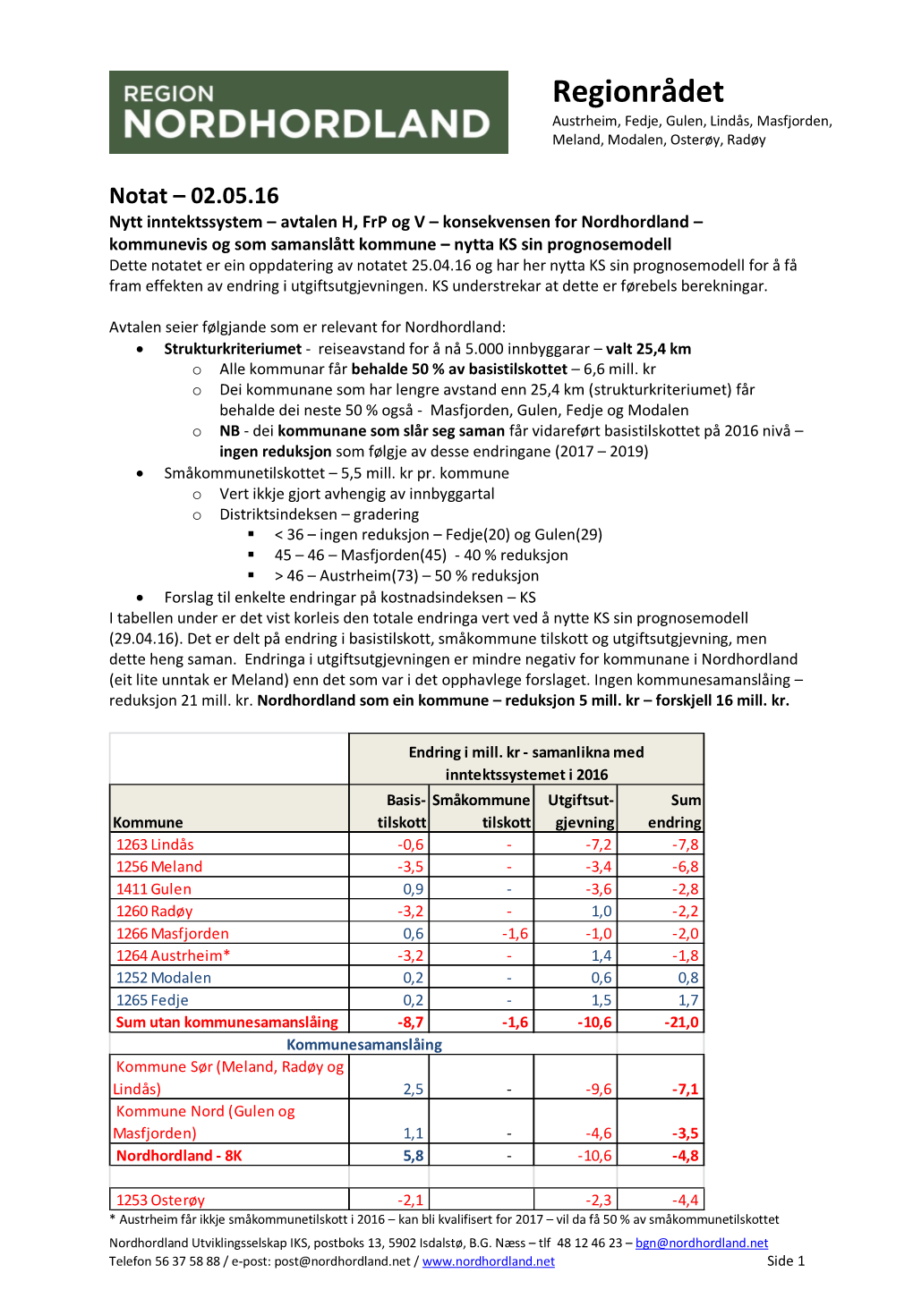 Inntektssystem KS Prognosemodell.Pdf