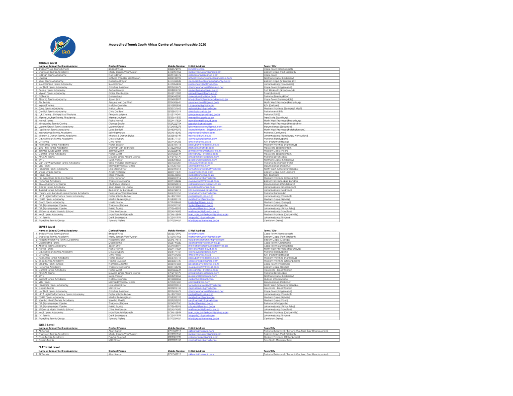 Accredited Tennis South Africa Centre of Apprenticeship 2020