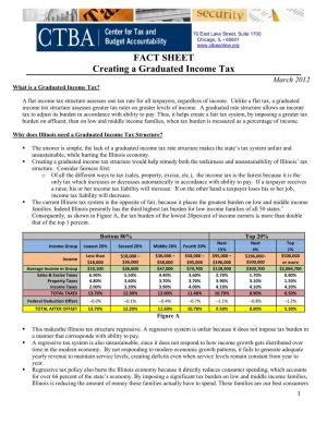 FACT SHEET Creating a Graduated Income