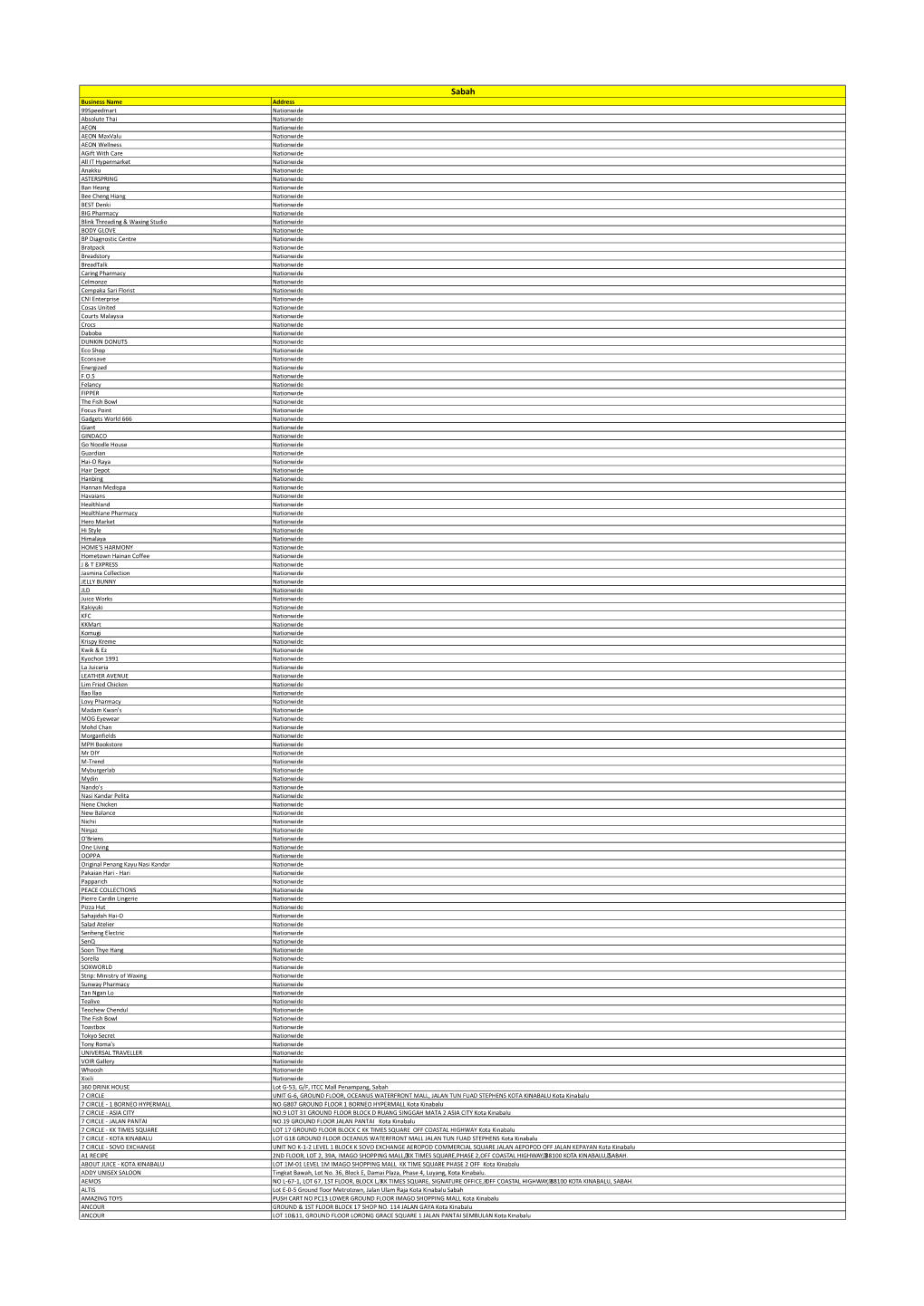 Business Name Address 99Speedmart Nationwide Absolute