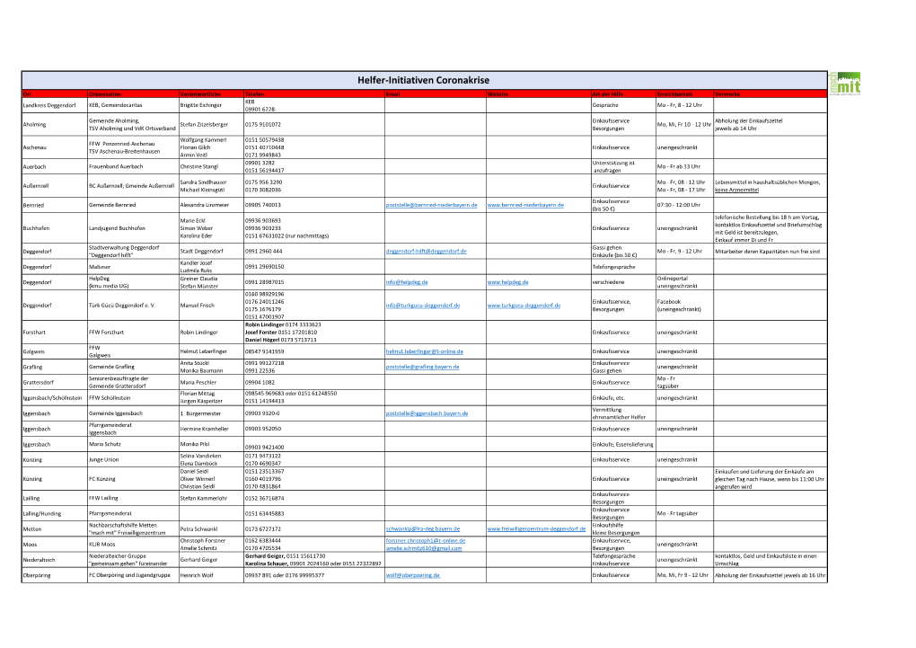 Helfer-Initiativen Coronakrise