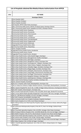 List of Hospitals Obtained Bio-Medical Waste Authorization from APPCB