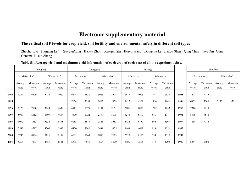 Electronic Supplementary Material s49