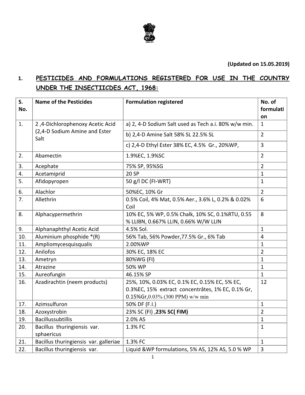 (Updated on 15.05.2019) 1. PESTICIDES and FORMULATIONS REGISTERED for USE in the COUNTRY UNDER the INSECTIICDES ACT, 1968: S