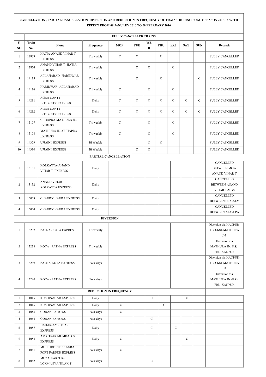 Cancellation , Partial Cancellation ,Diversion and Reduction in Frequency of Trains During Foggy Season 2015-16 with Effect from 08 January 2016 to 29 February 2016