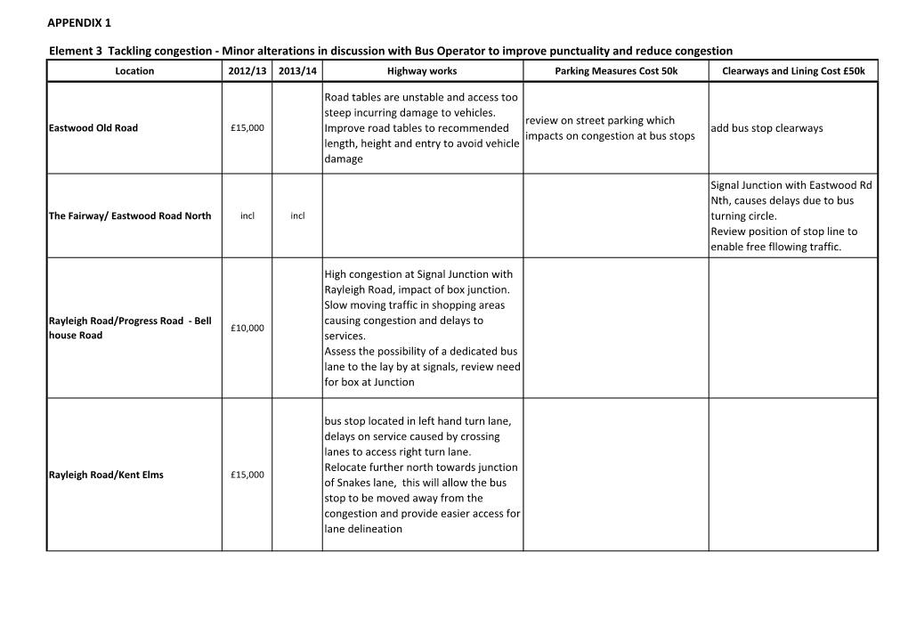 APPENDIX 1 Element 3 Tackling Congestion