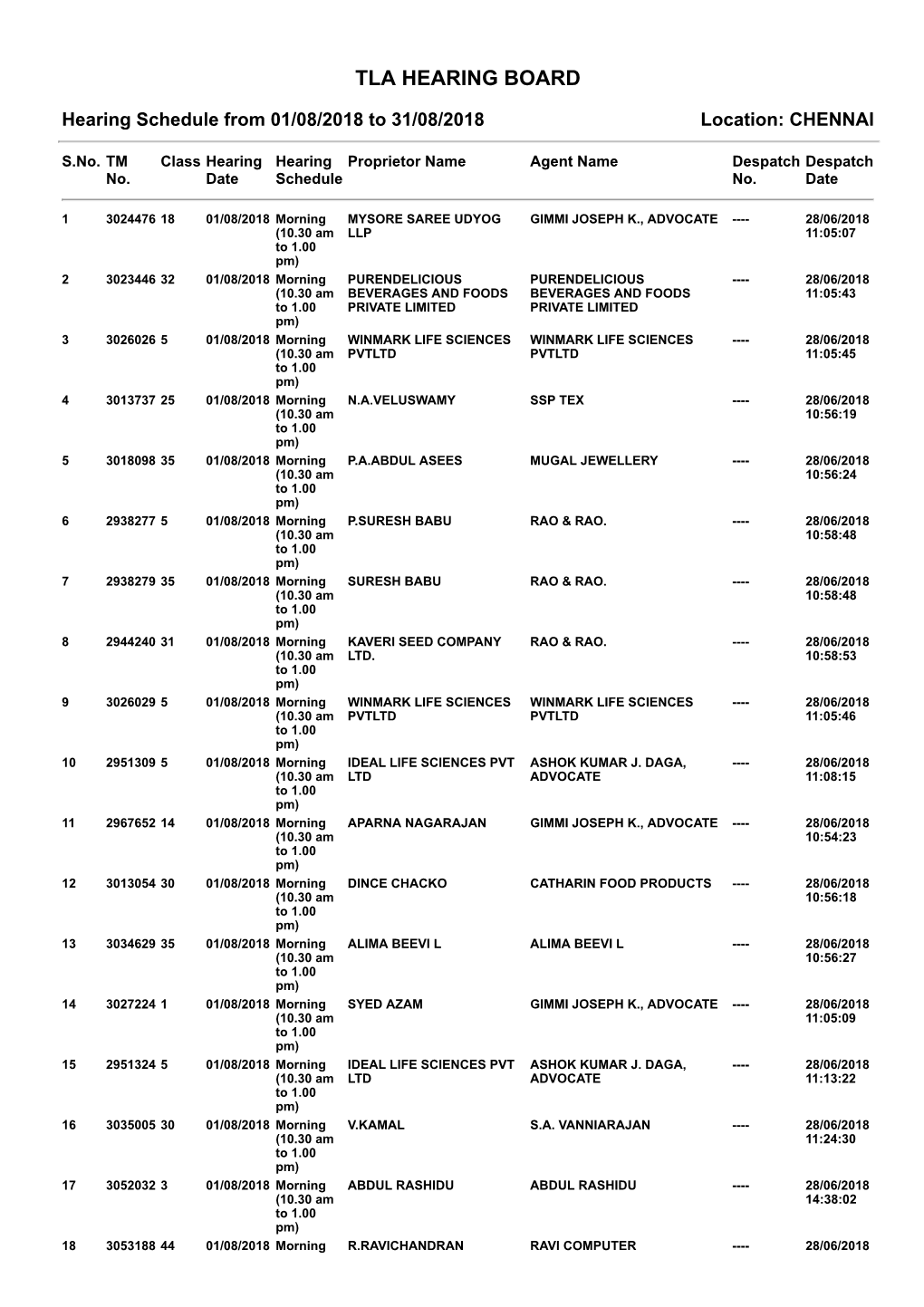 Tla Hearing Board