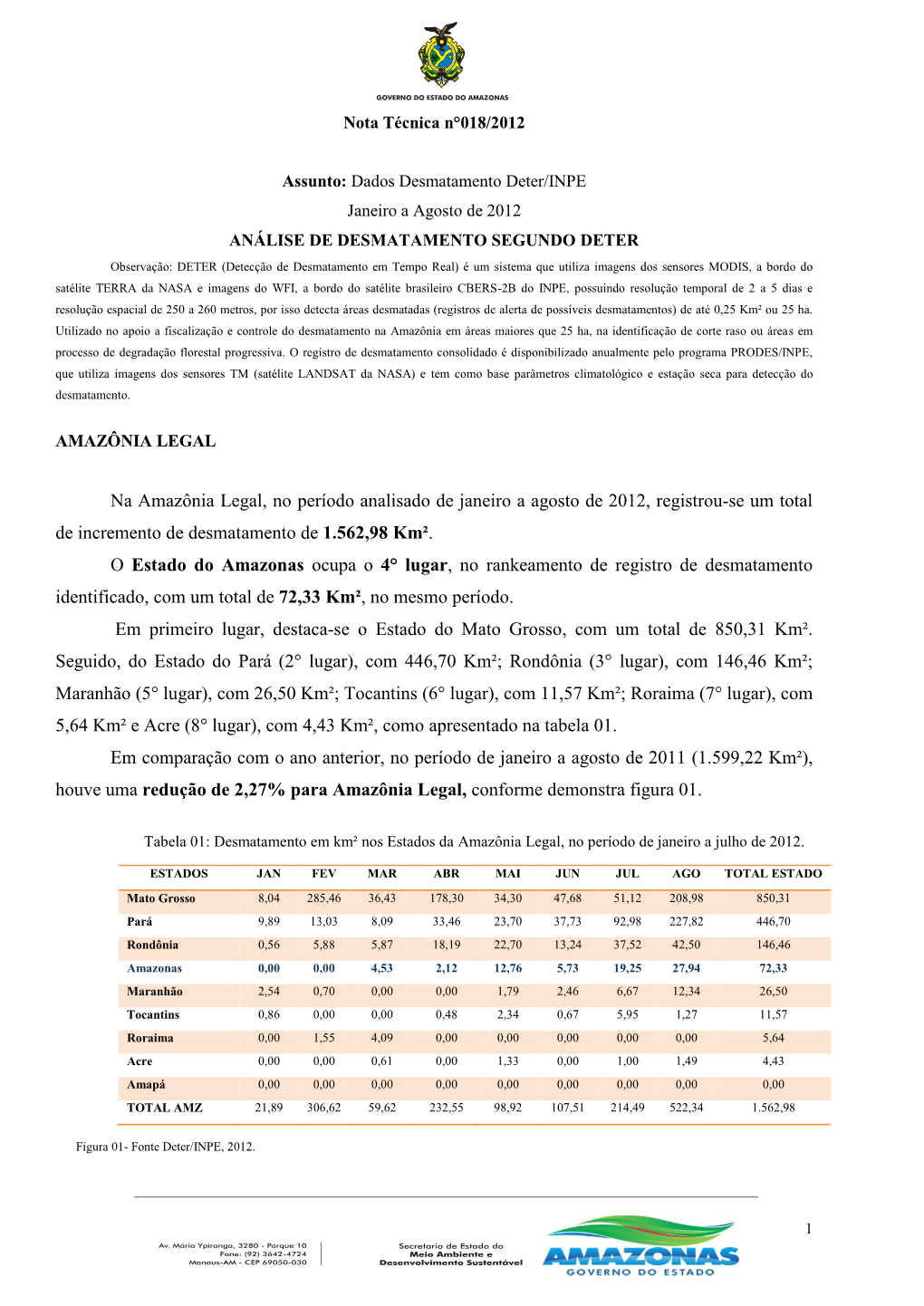 Dados Desmatamento Deter/INPE Janeiro a Agosto De 2012 ANÁLISE