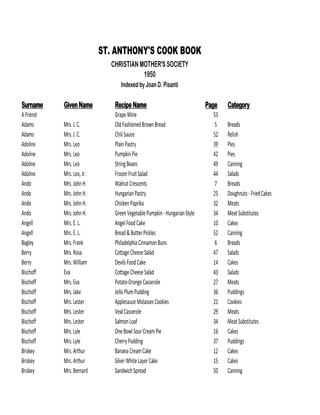 St. Anthony's Cook Book 1950 Surname Index