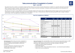 Telecommunications Complaints in Context April – June 2021