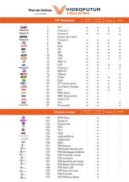 Plan De Chaînes Au 01/10/2020
