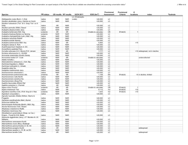 Species PR Status US Results NY Results IUCN 2011 EOO (Km2) Assessment Criteria Locations Notes *Footnote LC (Fimbristylis Abildgaardia Ovata (Burm