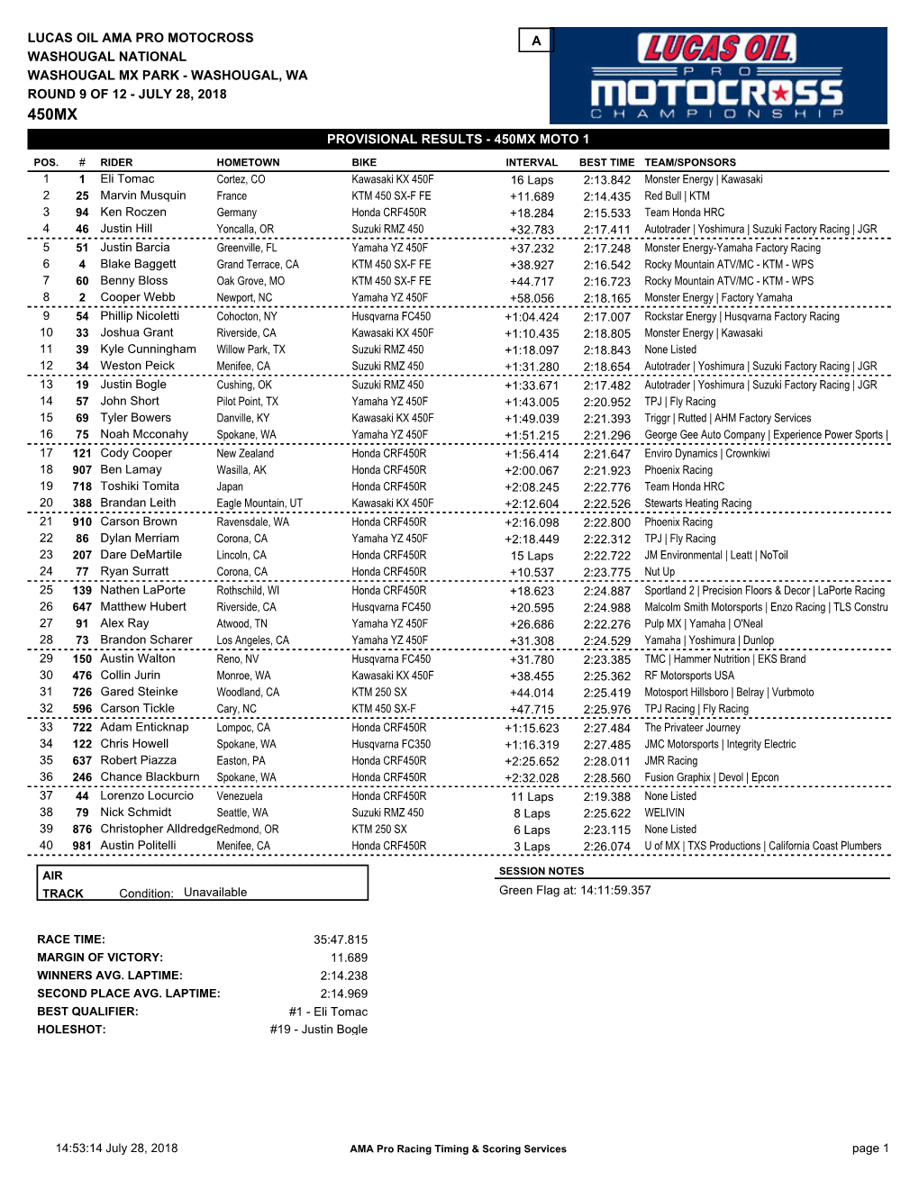 450Mx Moto 1 Lucas Oil Ama Pro Motocross