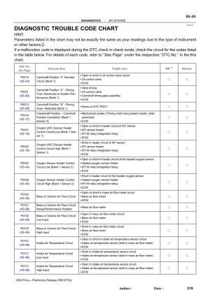 DIAGNOSTIC TROUBLE CODE CHART HINT: Parameters Listed in the Chart May Not Be Exactly the Same As Your Readings Due to the Type of Instrument Or Other Factors