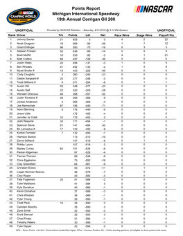 Michigan International Speedway 19Th Annual Corrigan Oil 200