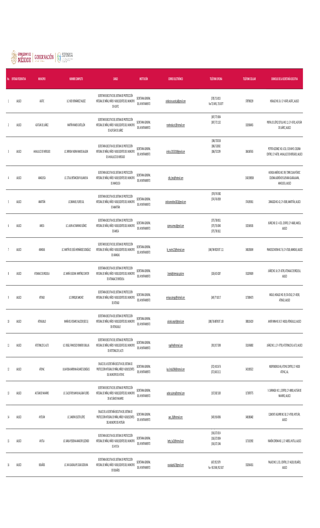 Jalisco. Formato Estatus SIPINNA Municipales 280520.Xlsx