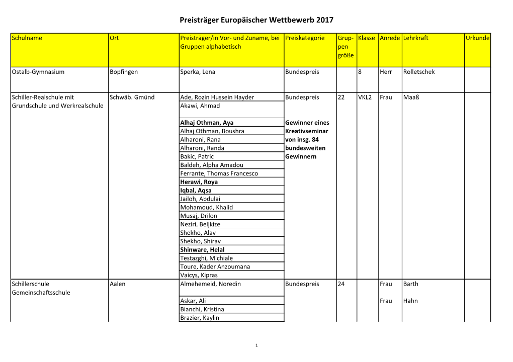 Preisträger Europäischer Wettbewerb 2017