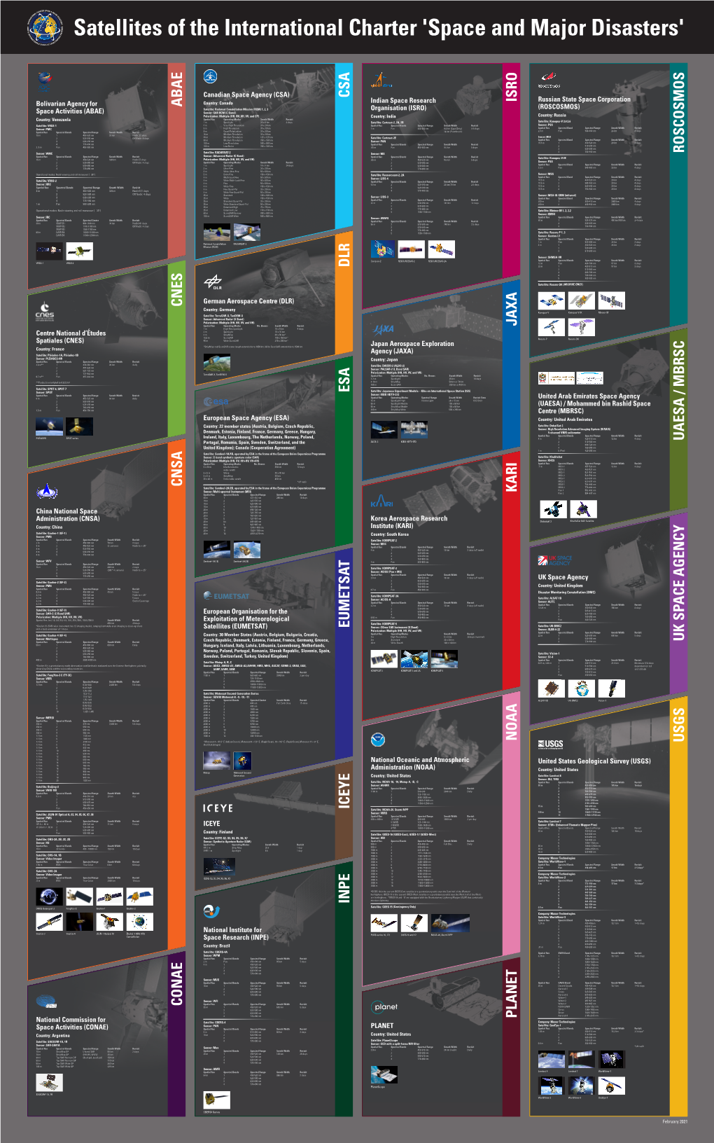 Cnes Cnsa Roscosmos Isro Jaxa Uk Space Agency Abae Conae Eumetsat Iceye Esa Kari Usgs Inpe Planet Noaa Dlr Csa Uaesa / Mbrsc