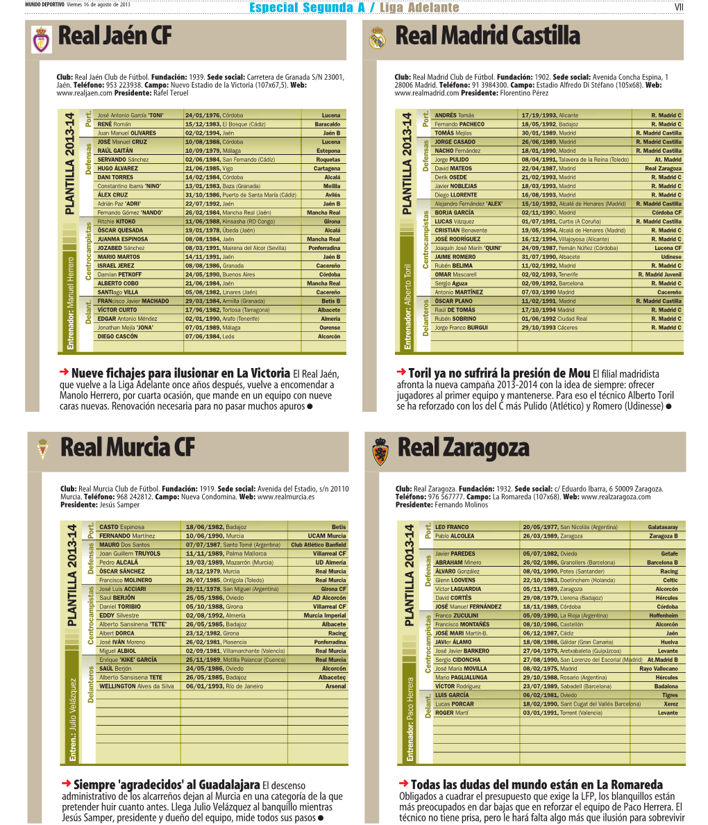 Realzaragoza Realjaéncf Realmadridcastilla Realmurciacf