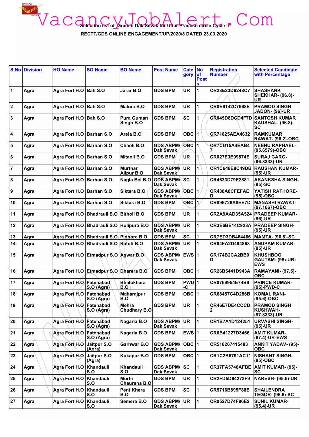 Vacancyjobalert.Com Selection List of Gramin Dak Sevak for Uttar Pradesh Circle Cycle II RECTT/GDS ONLINE ENGAGEMENT/UP/2020/8 DATED 23.03.2020