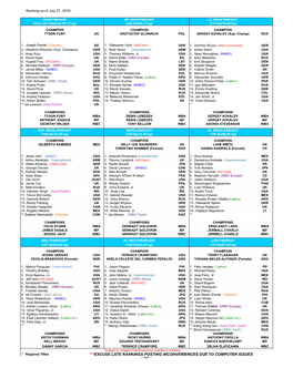 1607 WBO Ranking As of July 2016.Xlsx