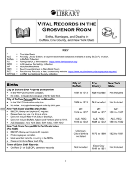 Vital Records in the Grosvenor Room