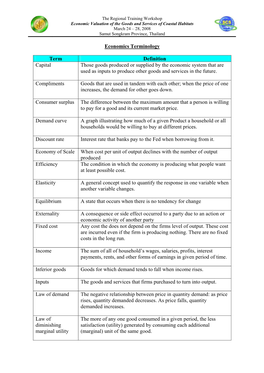 Economics Terminology Term Definition Capital Those Goods