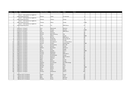 WMC S3 2020 Results
