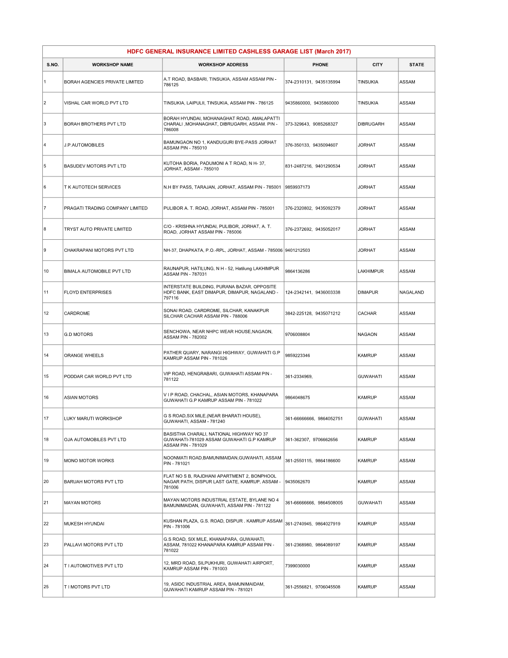 HDFC GENERAL INSURANCE LIMITED CASHLESS GARAGE LIST (March 2017)