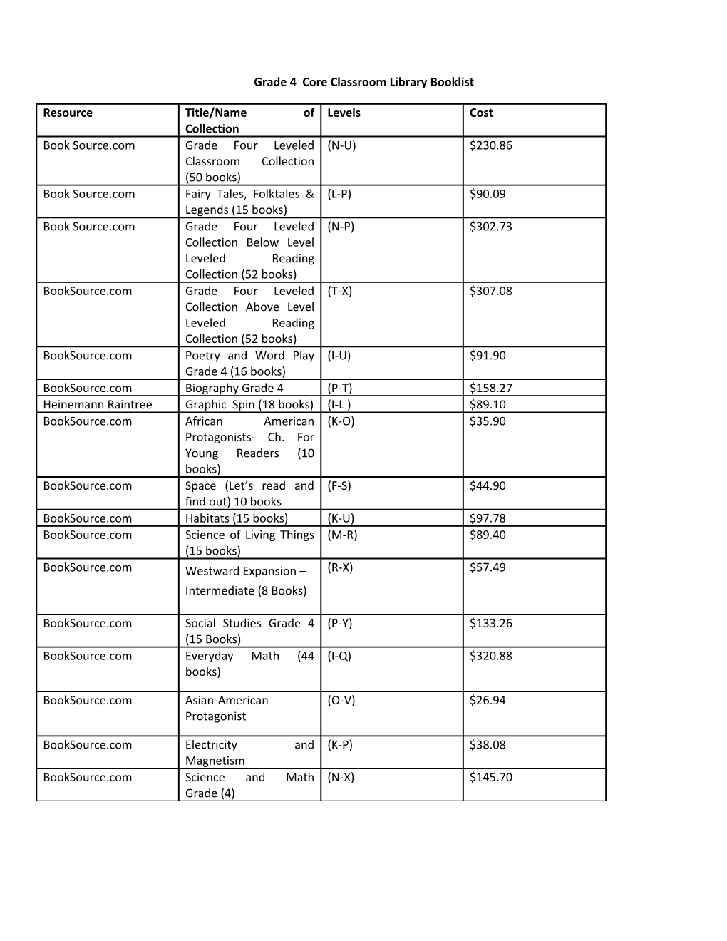 Grade 4 Classroom Library Booklist