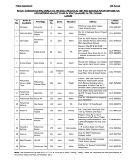 Result Candidates Who Qualified the Skill/Practical Test and Eligible for Interview for Recruitment Against Class-Iv Staff (Langri) in Ctd, Punjab