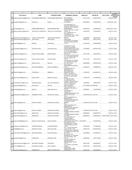 Student List Reg 2019-20.Xlsx