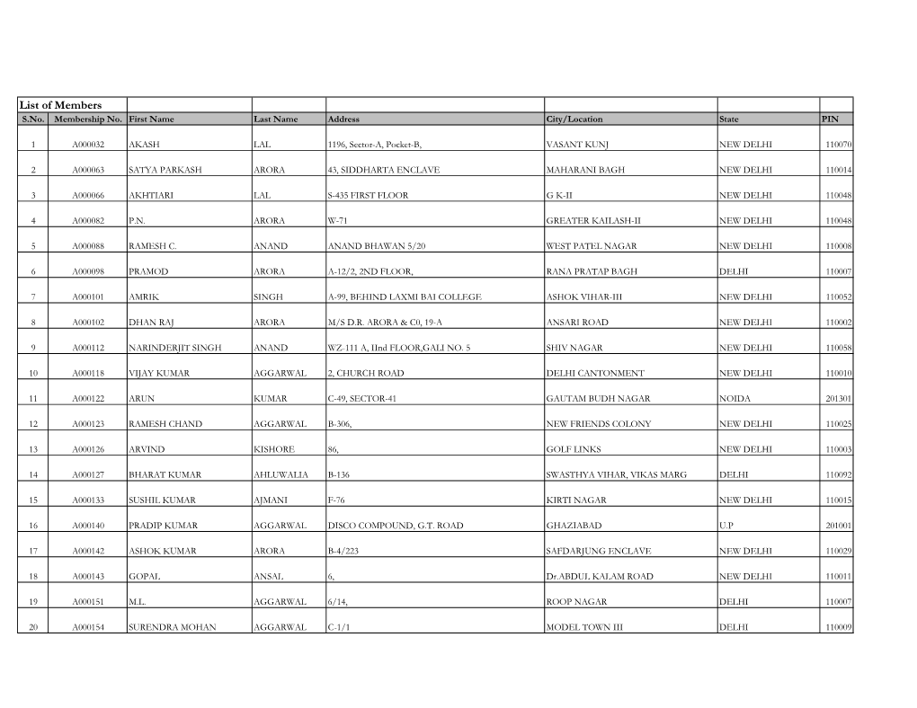 Membership List, As on 05-08-2021