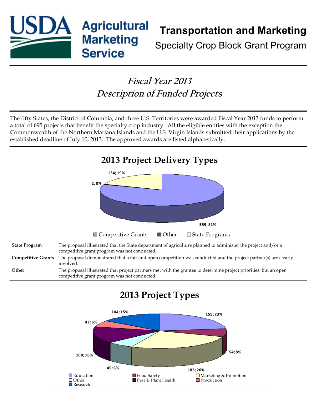 Description of Funded Projects