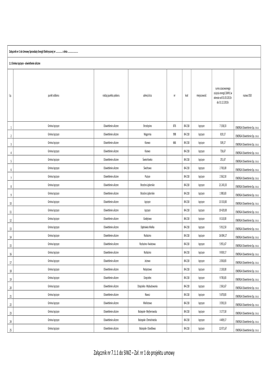 Załącznik Nr 7.1.1 Do SIWZ – Zał