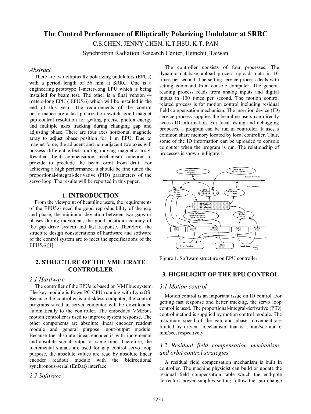 The Control Performance of Elliptically Polarizing Undulator at SRRC C.S.CHEN, JENNY CHEN, K.T.HSU, K.T