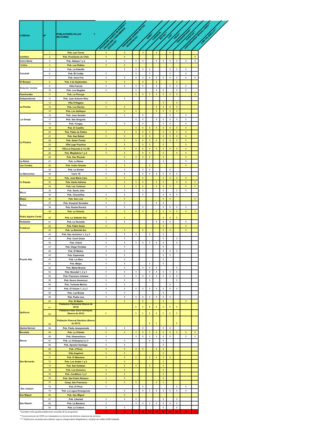 Cuadro De Poblaciones Según Servicio.Xlsx