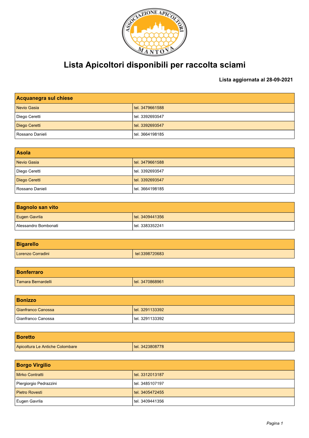 Lista Apicoltori Disponibili Per Raccolta Sciami