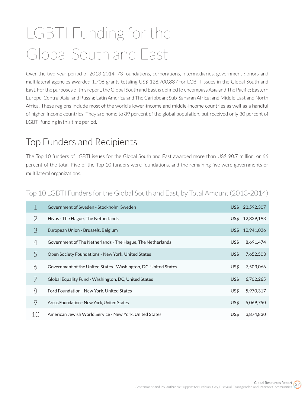 Global South and East