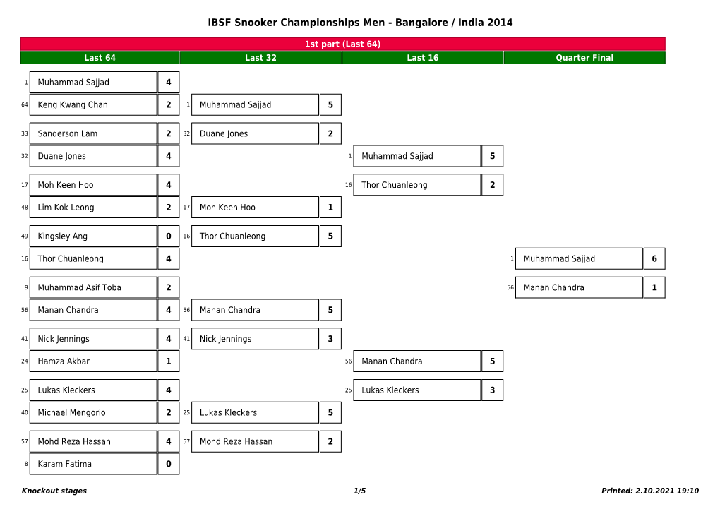 IBSF Snooker Championships Men - Bangalore / India 2014