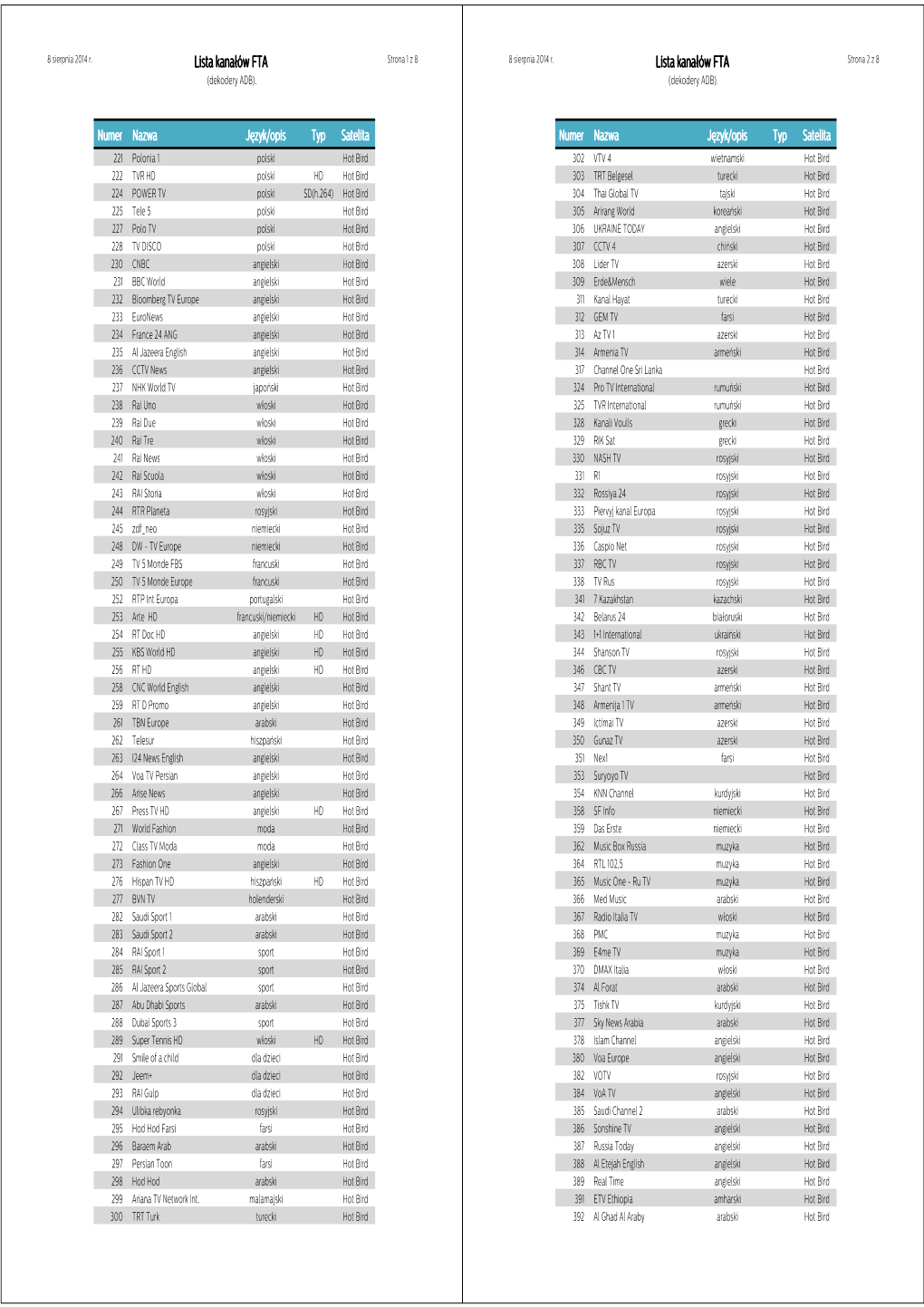 Lista Kanałów FTA Strona 1 Z 8 8 Sierpnia 2014 R