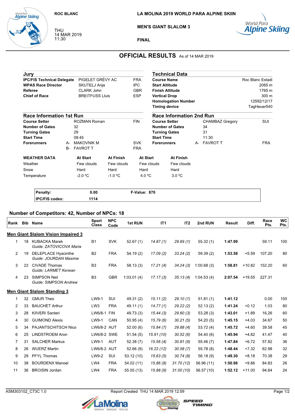 OFFICIAL RESULTS As of 14 MAR 2019