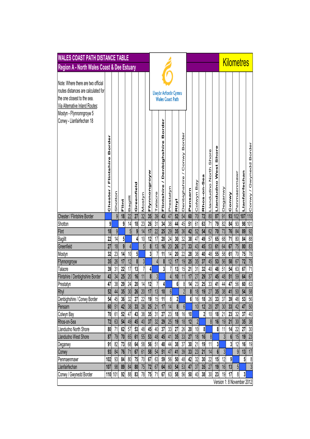 WCP Kilometres English 13 July 15