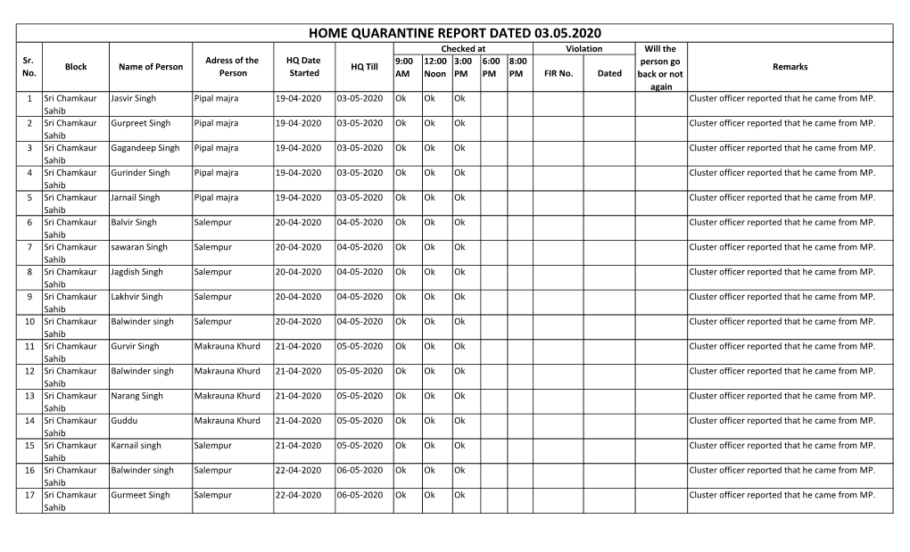 HOME QUARANTINE REPORT DATED 03.05.2020 Checked at Violation Will the Sr