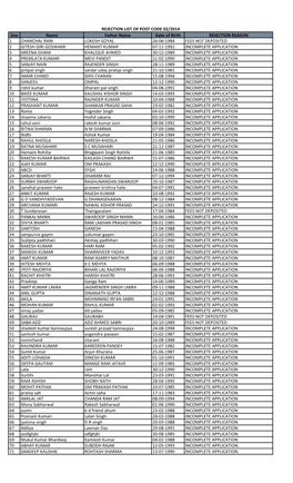 Sno Name Father Name Date of Birth REJECTION REASON 1 CHANCHAL RANI LOKESH GOYAL 26-06-1984 FEES NOT DEPOSITED 2 GITESH GIRI