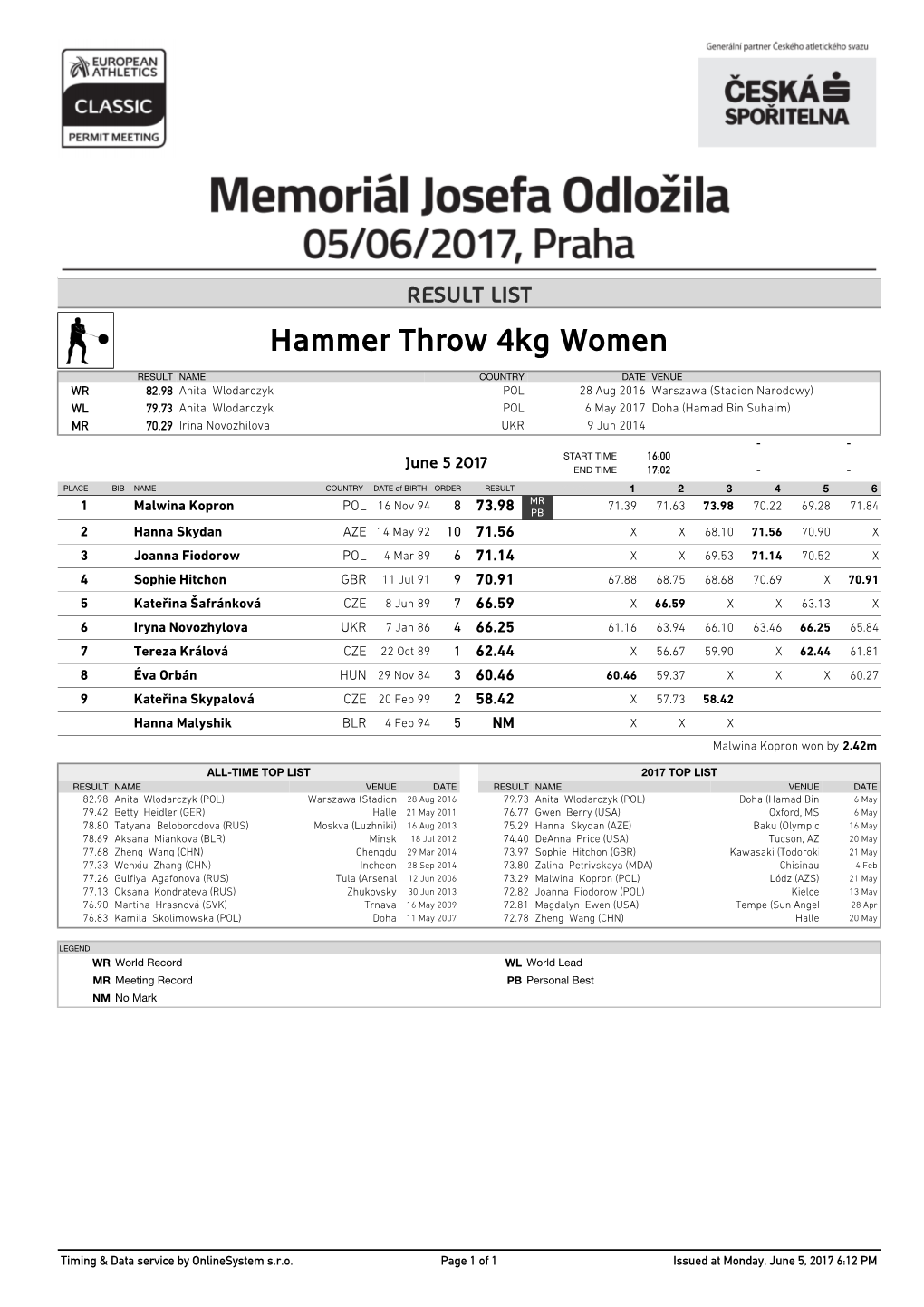 Hammer Throw 4Kg Women