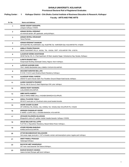 SHIVAJI UNIVERSITY, KOLHAPUR Provisional Electoral Roll of Registered Graduates