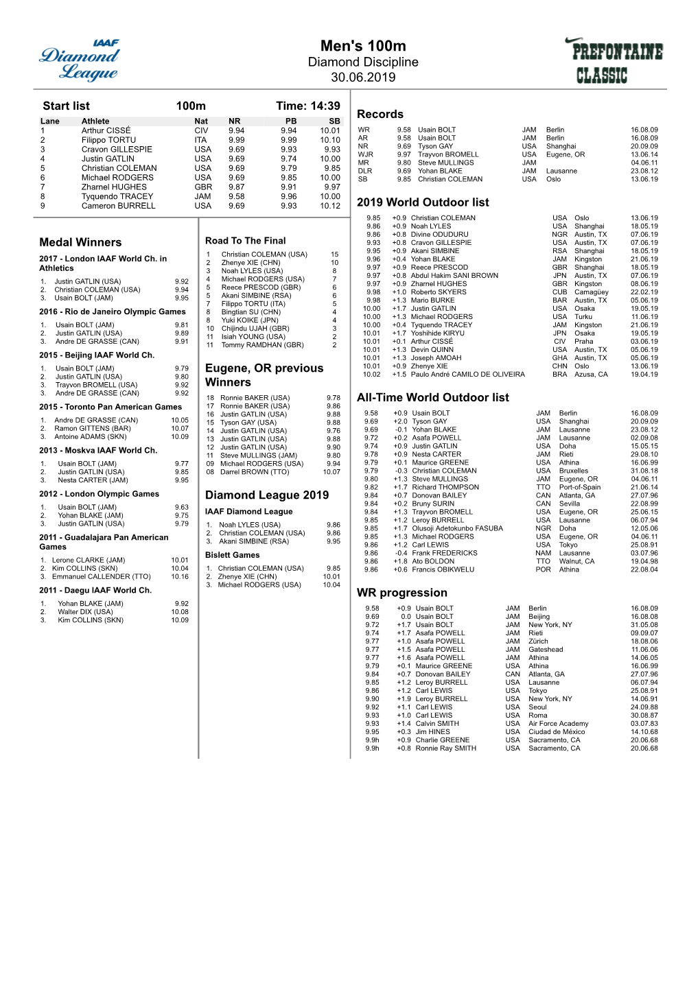 Men's 100M Diamond Discipline 30.06.2019