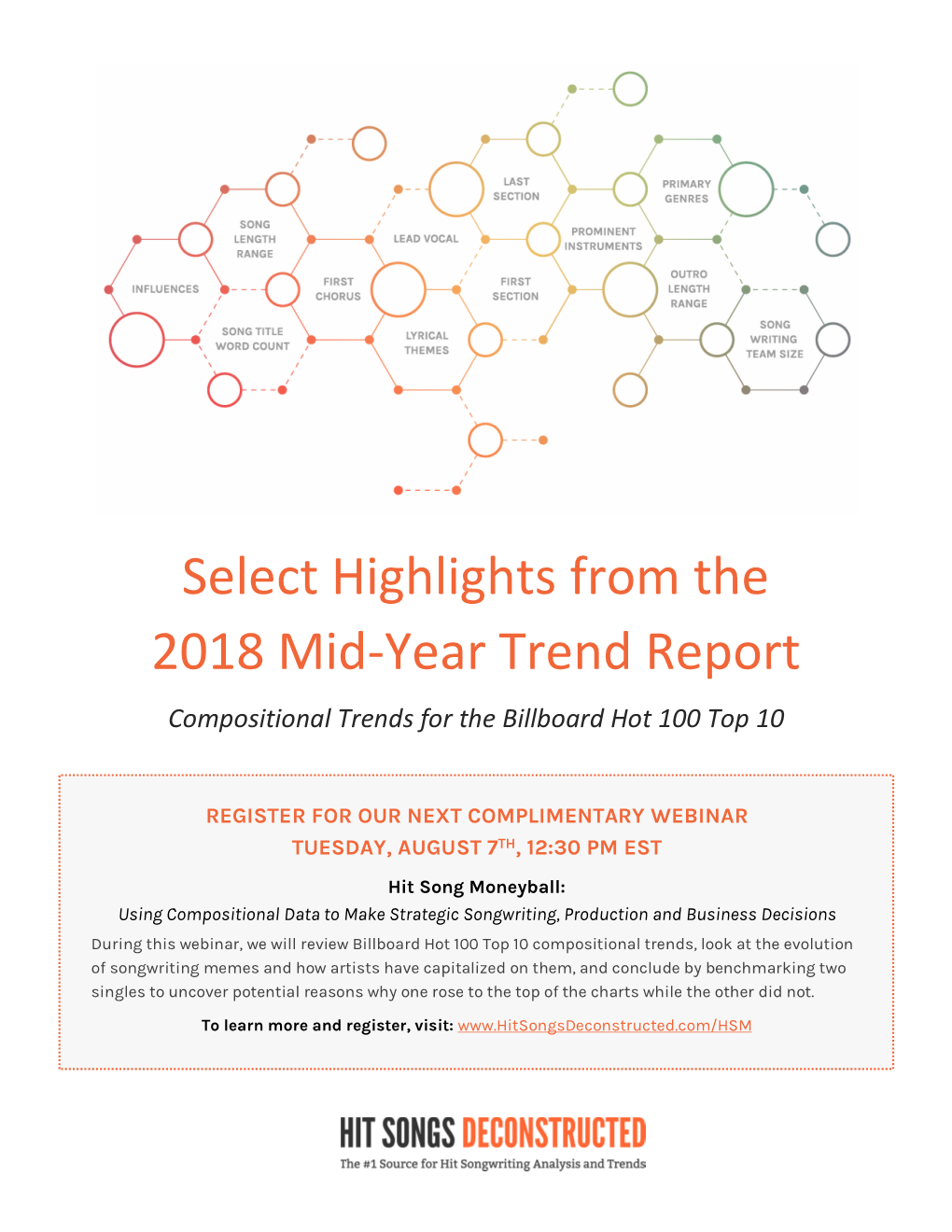 Select Highlights From The 2018 Mid-Year Trend Report Compositional ...