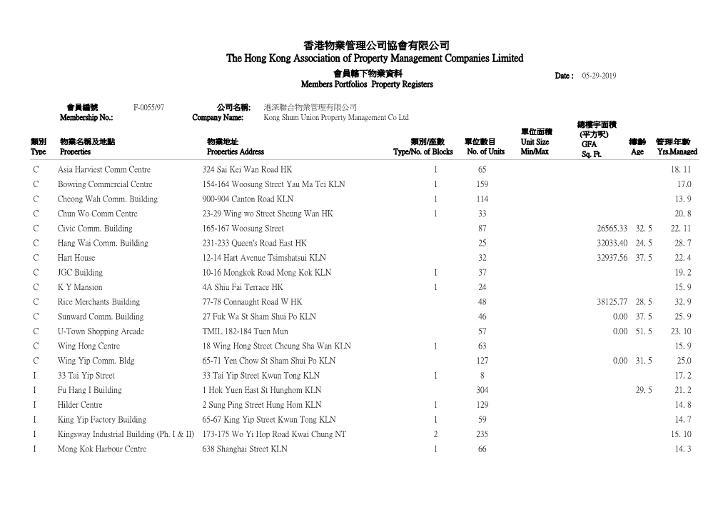 香港物業管理公司協會有限公司the Hong Kong Association of Property